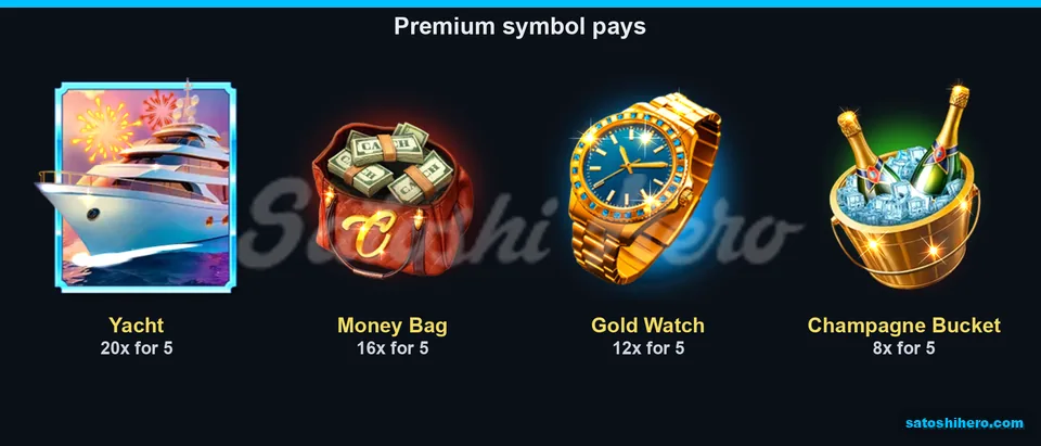 Paytable page for the premium symbol awards
