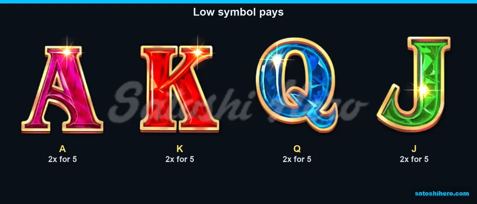 Paytable page for the royal card awards