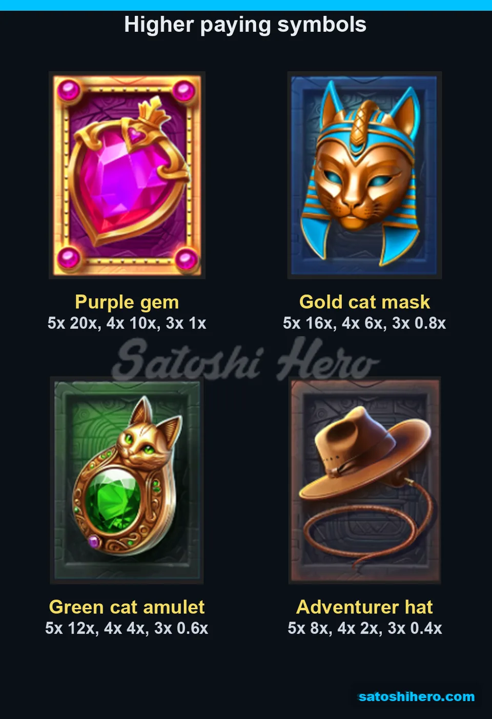 Paytable page showing purple gem, cat mask, amulet and hat values