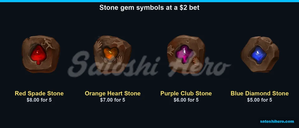 Gem stone symbols show lower payouts