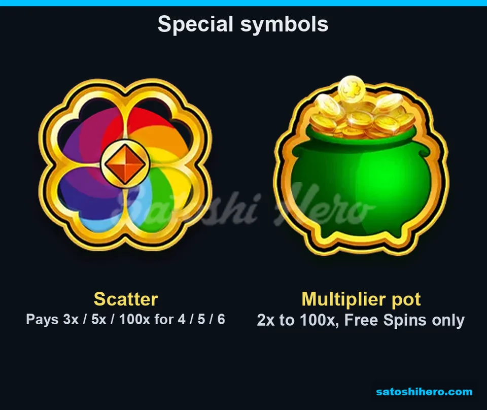 Feature symbols panel showing Scatter payouts and multiplier pot range