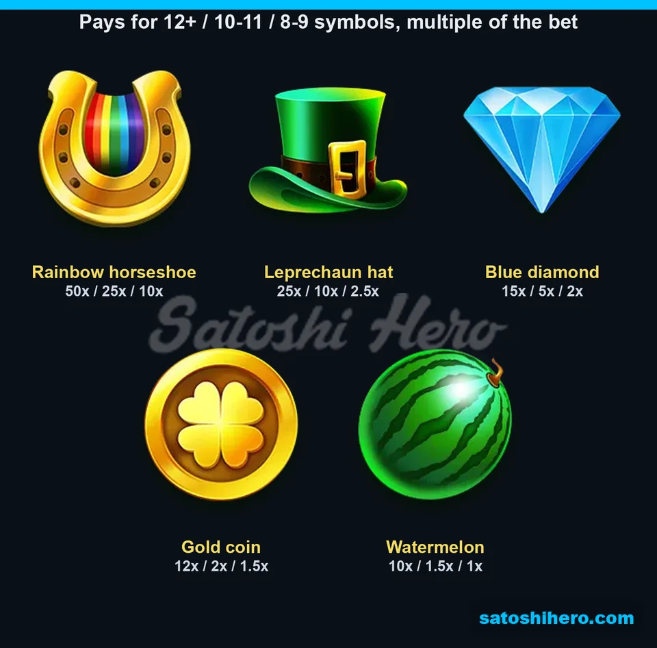 Paytable panel showing five higher symbols and three payout tiers