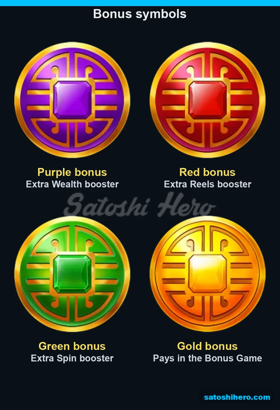Four Bonus coins displayed with booster and payout roles