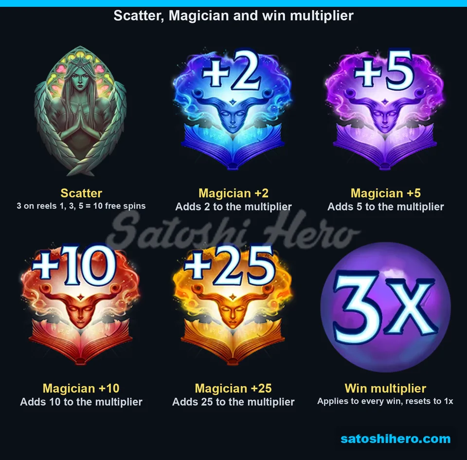 Three Scatter positions and four Magician values displayed