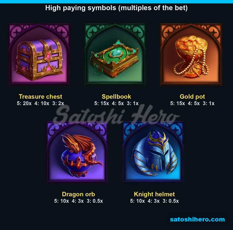 20x treasure chest heads five premium symbol payouts