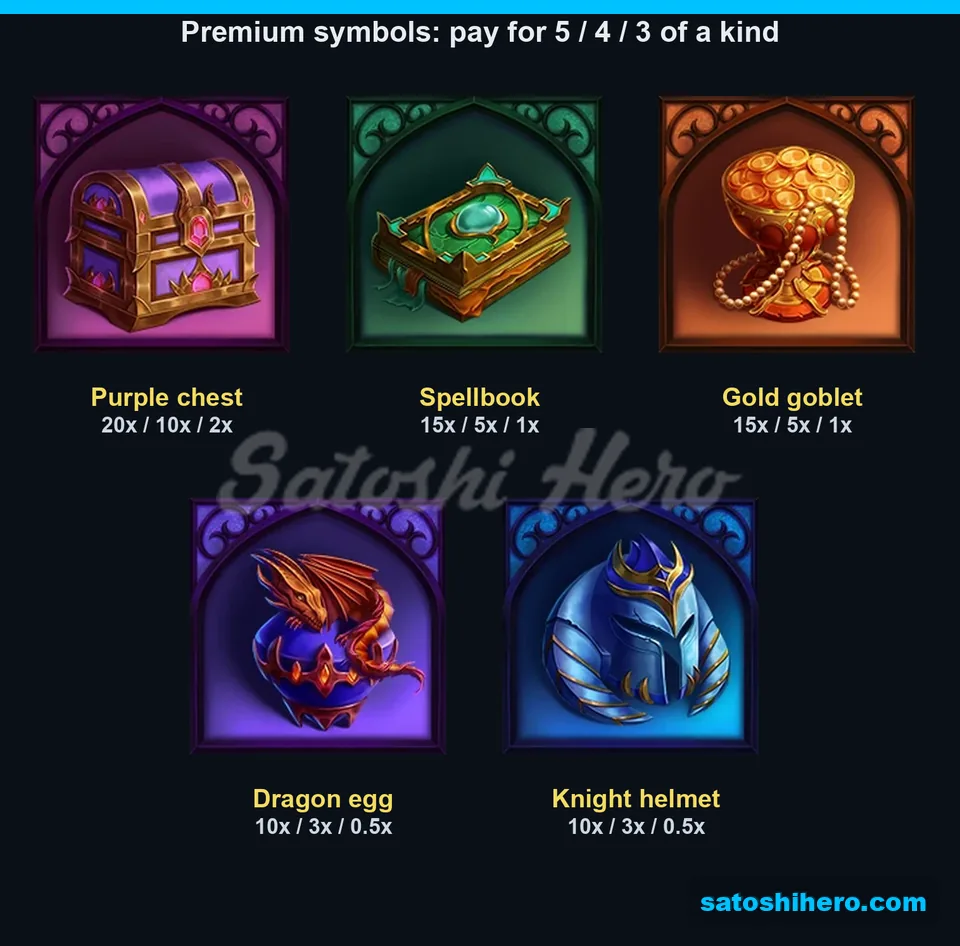 Five premium symbols with pay multiples shown
