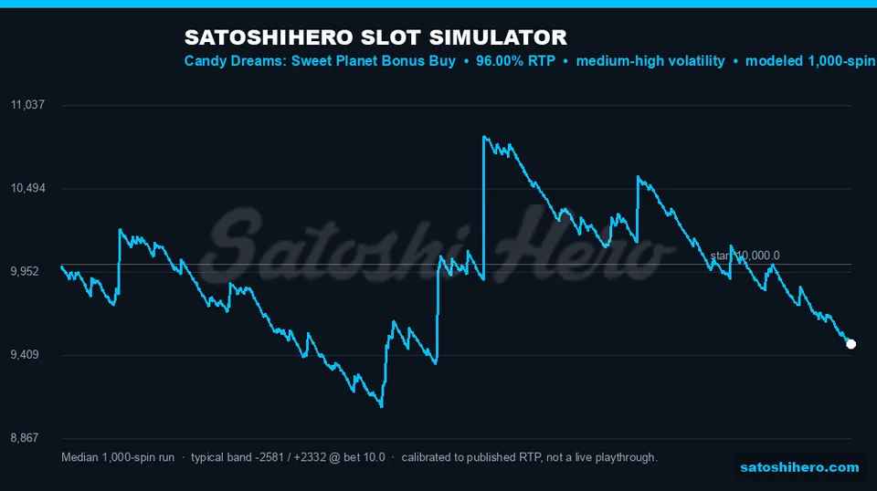 Blue 1000 spin simulator curve with percentile band