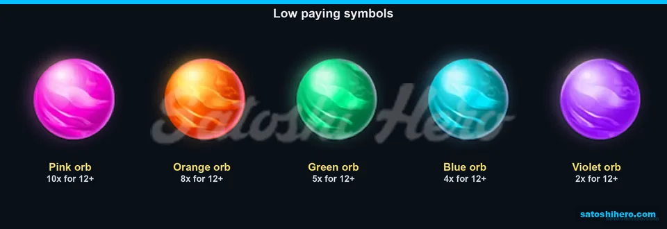 Five low orbs display their pay ladder