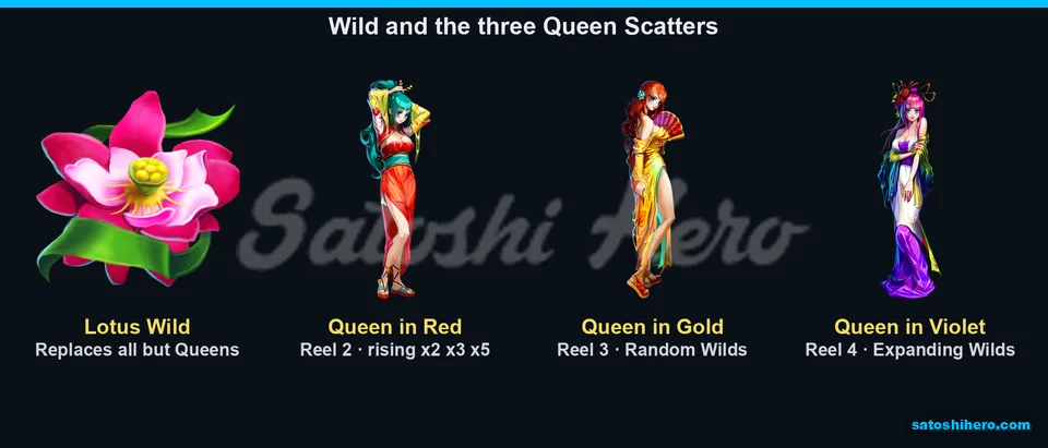 Three Queen Scatters beside pink lotus Wild symbol