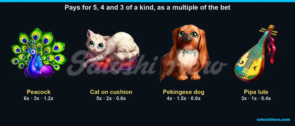 Four high-paying symbols with five-to-three-kind values displayed