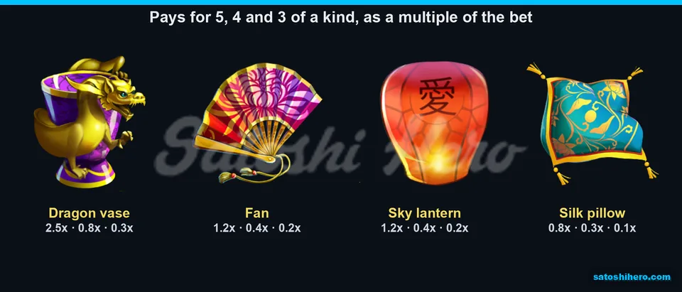 Four lower-paying symbols with five-to-three-kind values displayed