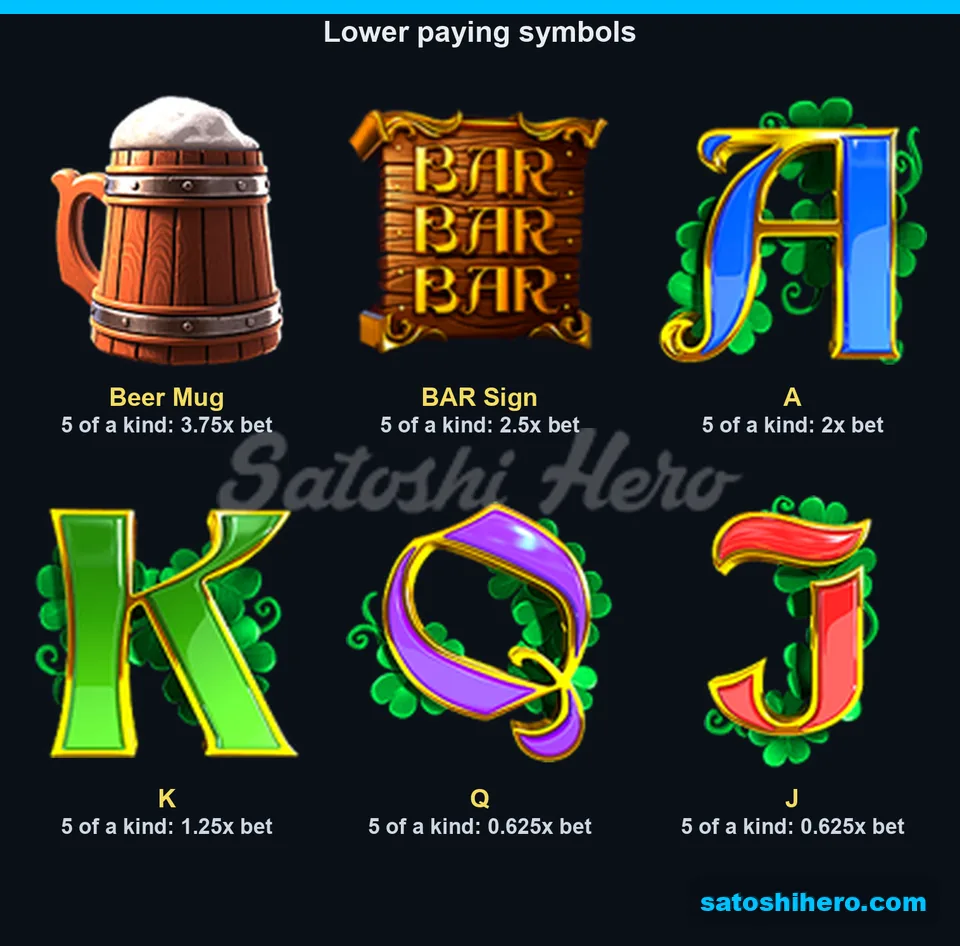 Six lower symbols with five-kind pay values