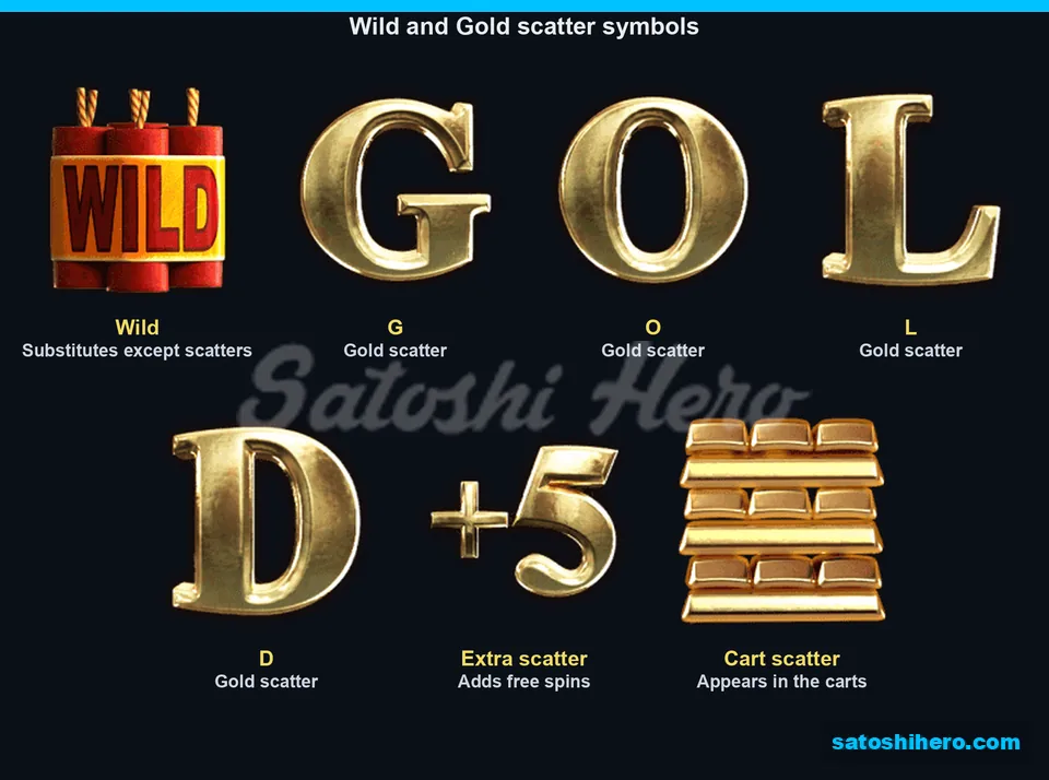Dynamite Wild beside gold scatter letters