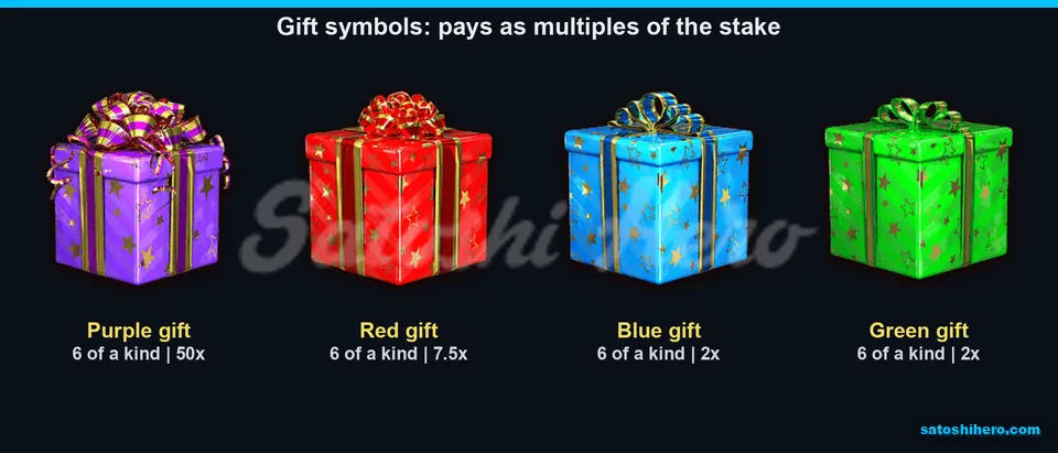Four gift symbols with purple paying 50x