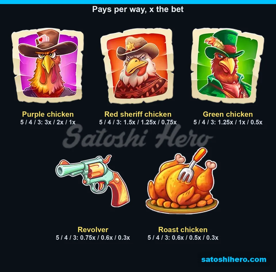 Paytable page for the chicken, revolver and roast symbols