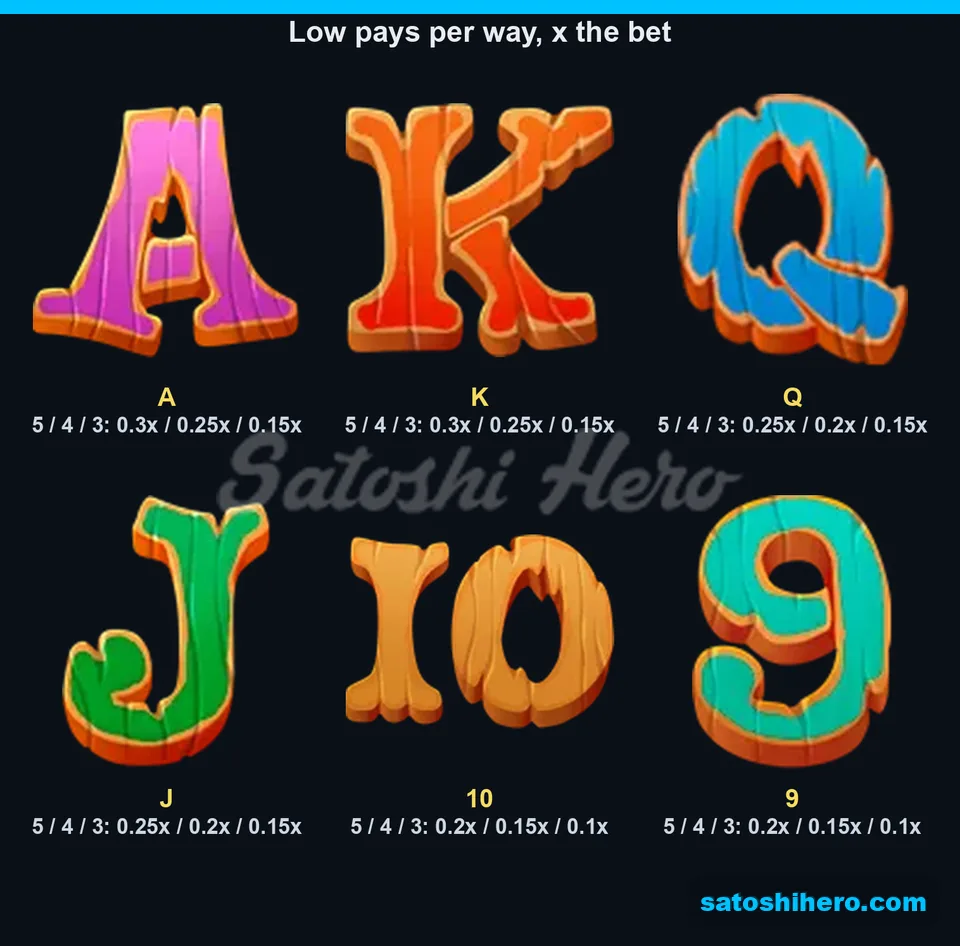 Paytable page for six card symbols and their values