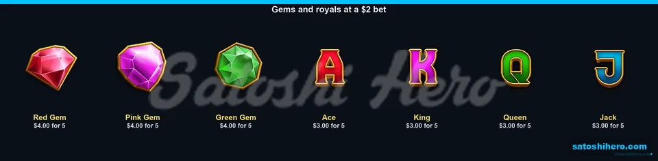 Gem and card symbols show low pays