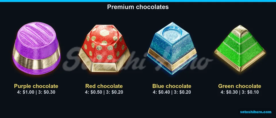 Four chocolate symbols with their pay values