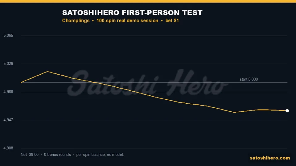 Live balance line ending at $4,961.00