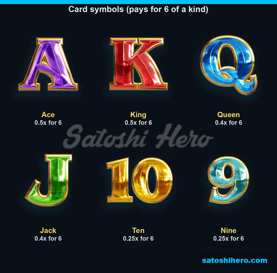 Card symbol board with six-kind pay values