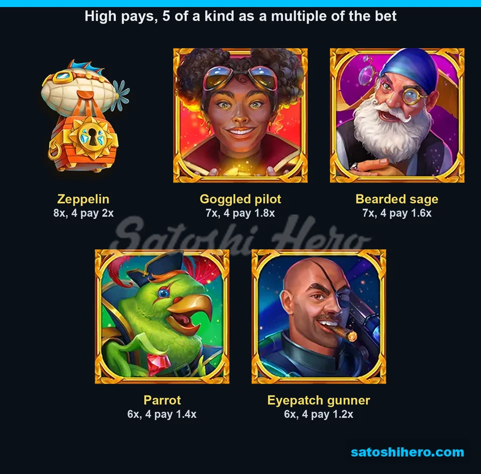 Five high-paying symbol tiles with pay values