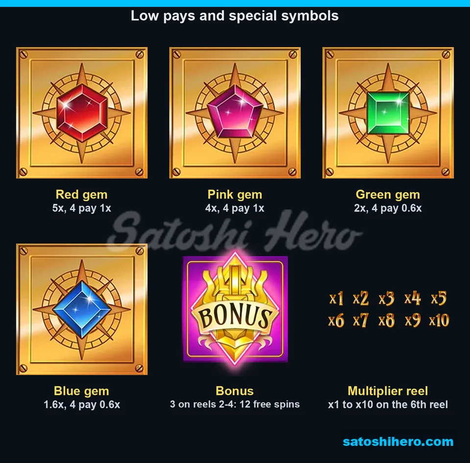 Low gem pays, Bonus symbol, multiplier values
