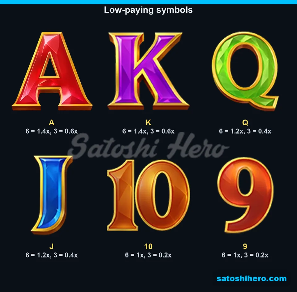 Six low symbols showing six and three pays