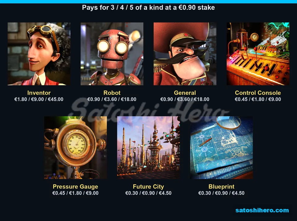 Seven regular symbols with three payout columns
