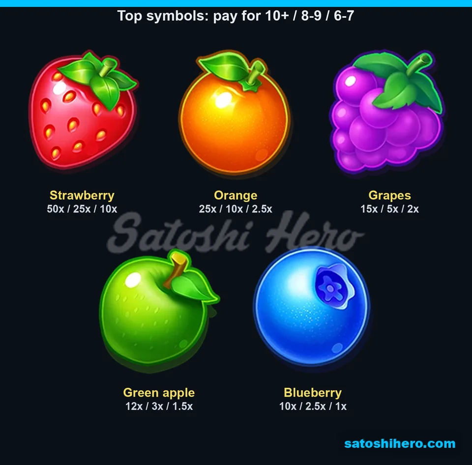 50x strawberry tops five fruit pay values