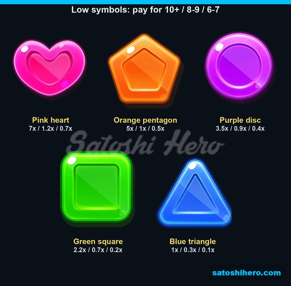 7x heart leads five candy symbol values
