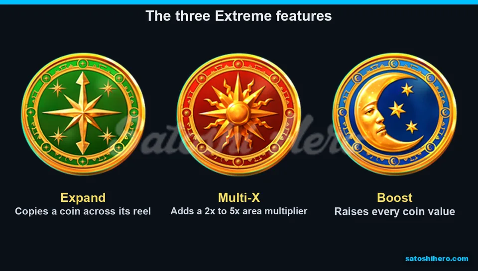 Three Extreme emblems shown with short notes