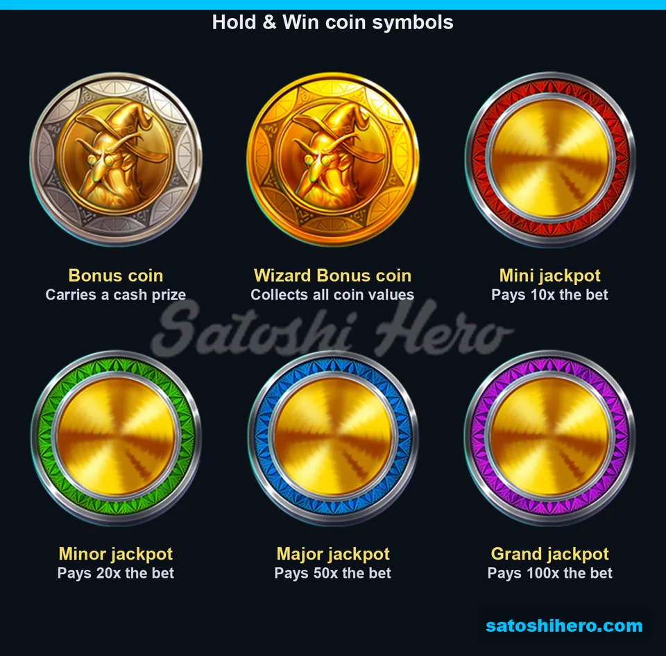 Six coin symbols shown with bet multiples
