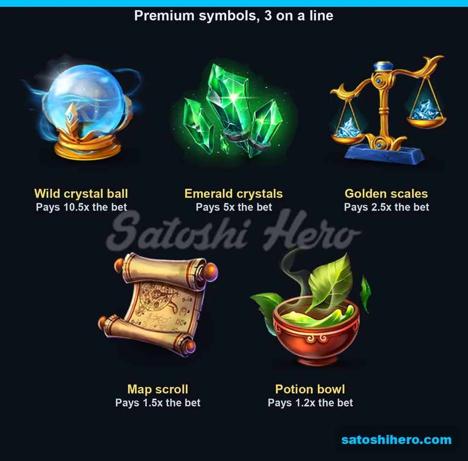 10.5x wild pay shown with premium symbols