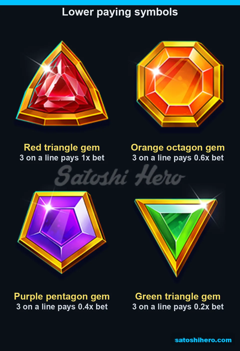 Four lower gem symbols with small values