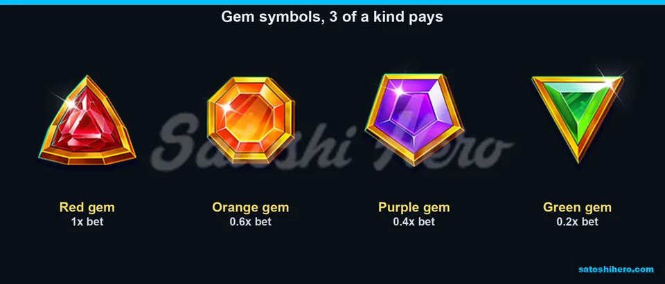 Four gem symbols with small pays