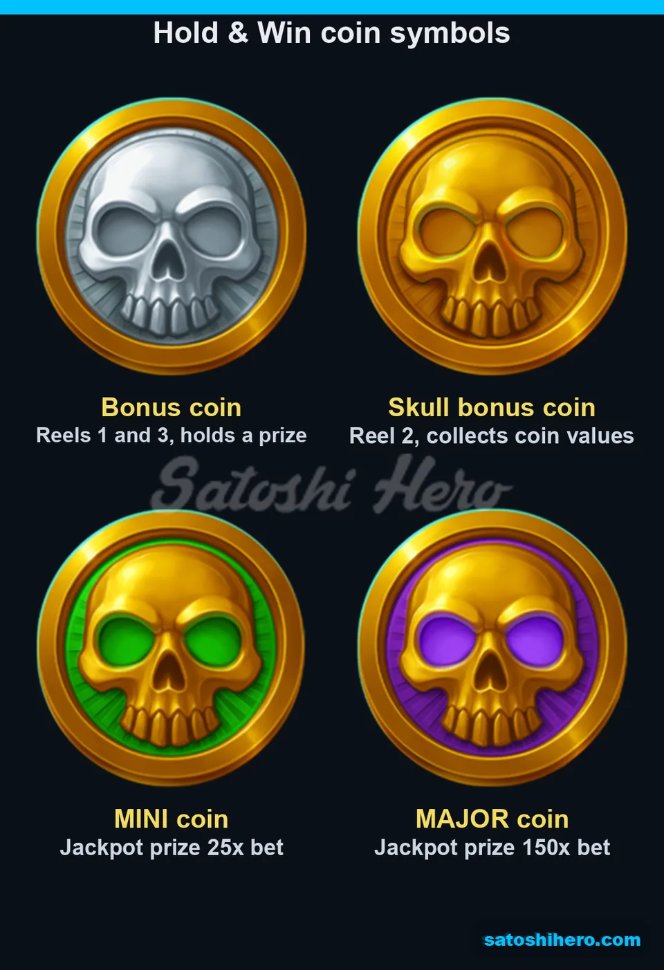Silver, skull, MINI, and MAJOR coin panels