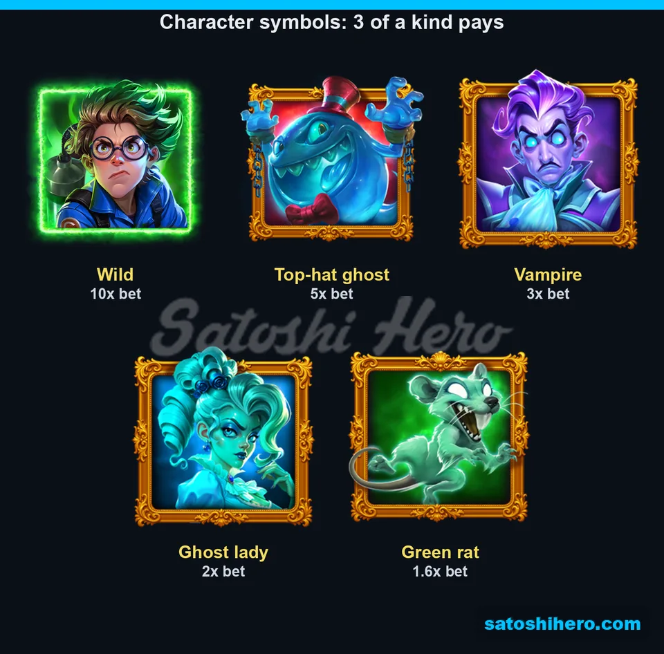 10x Wild pay beside four character symbols