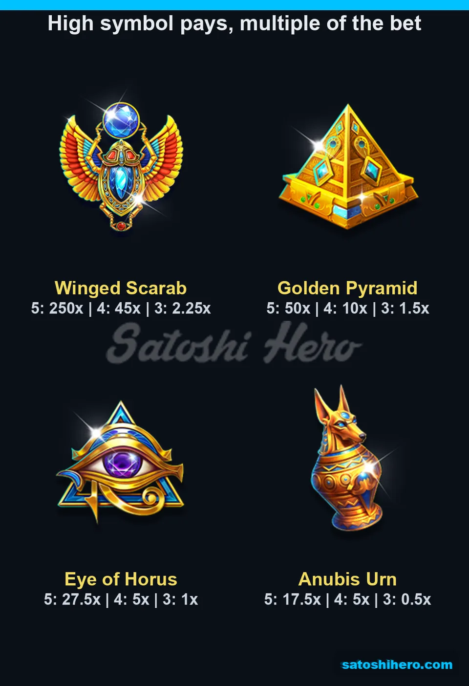 Scarab pyramid Eye and urn pay values displayed