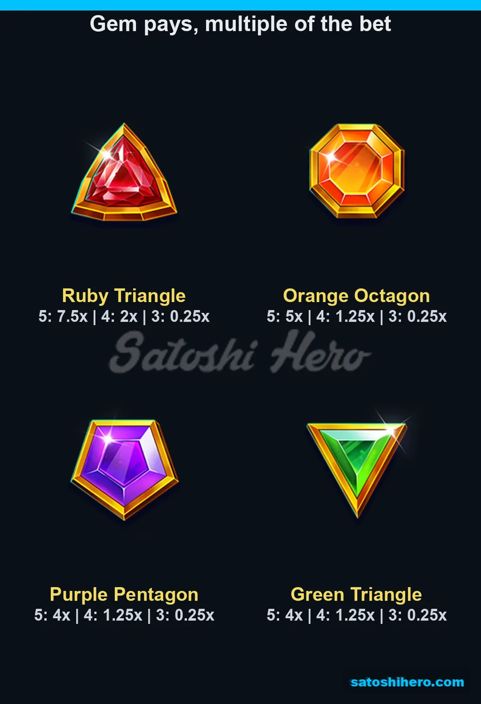 Ruby orange purple and green gem values shown