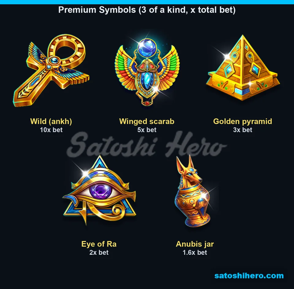 Five premium symbols show pays from 10x to 1.6x