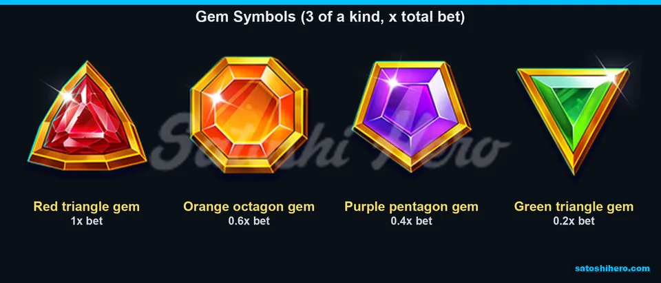 Four gem symbols show pays from 1x to 0.2x