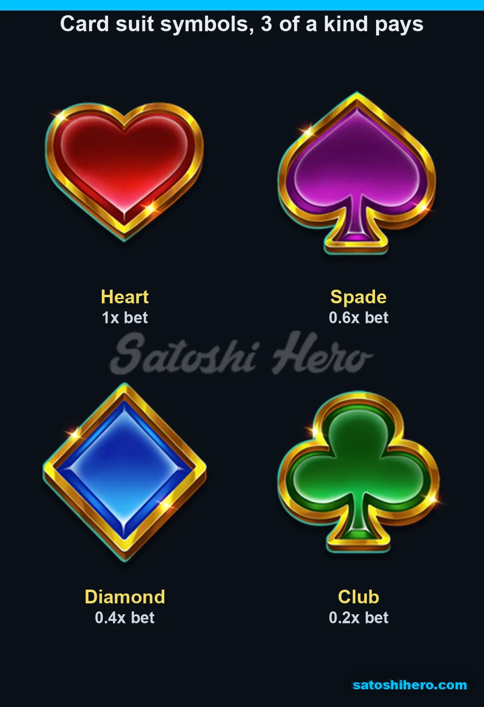 Card suits listed with small multiplier pays