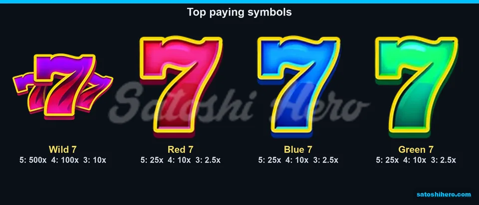 Wild and seven pay values displayed