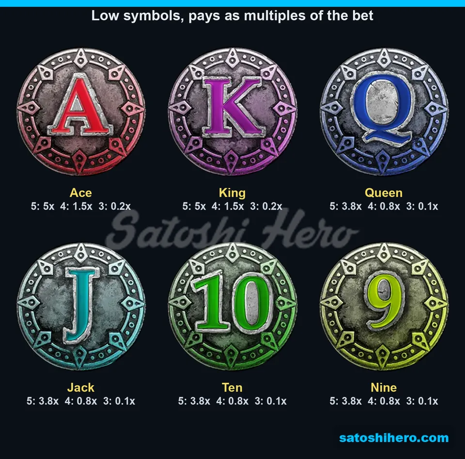 Six stone rank symbols displayed with three payout tiers