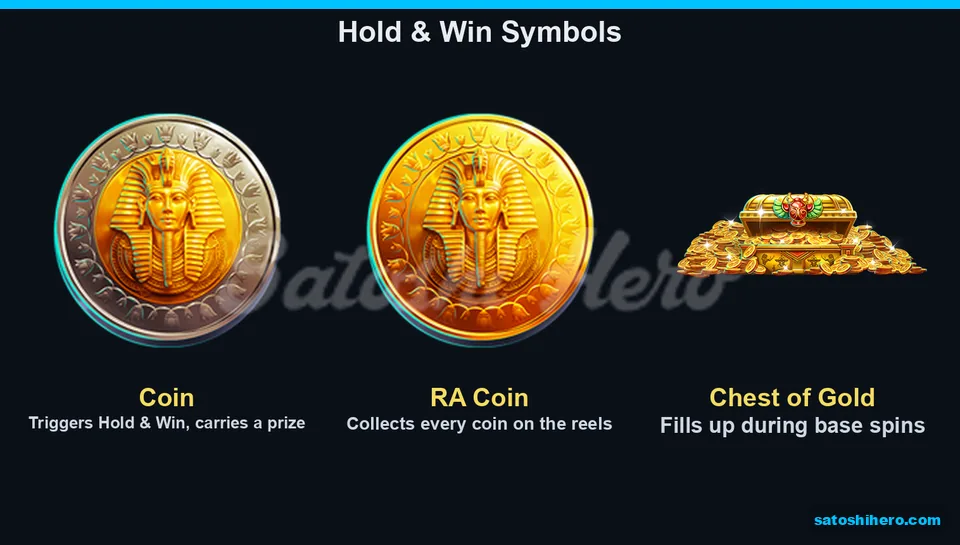 Silver coin, RA coin, and chest icons