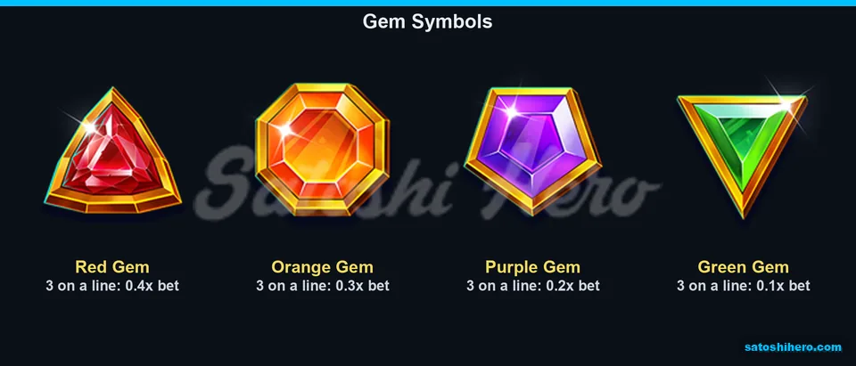 Four gem symbols with lower pay values