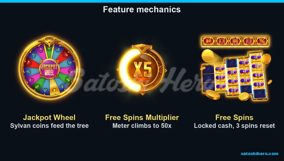 Jackpot wheel and cash grid panels shown