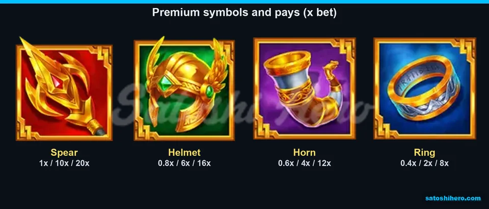 Four premium symbols with pay values shown