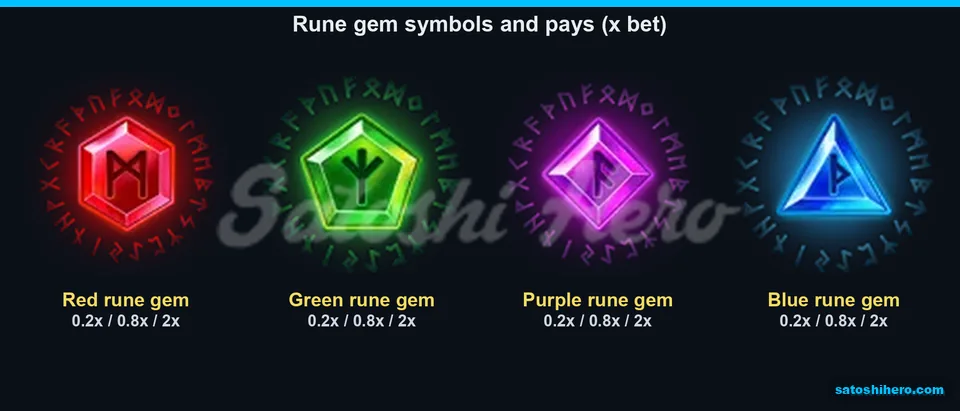 Four rune gems share low pay values