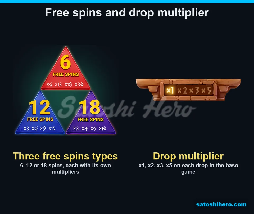 Three free spin choices and multiplier strips